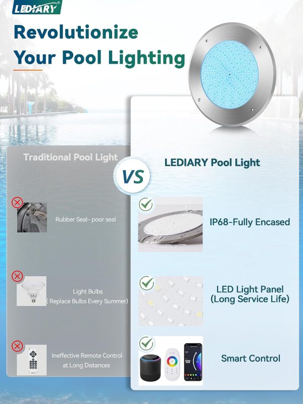 windphoto 10" RGBW LED Pool Lights for Inground Pool, 120V 54Watt Swimming Pool Lights with 50FT Cord, IP68 Waterproof Pool Underwater Light for 10" Wet Niches (Transformer & Controller Included)