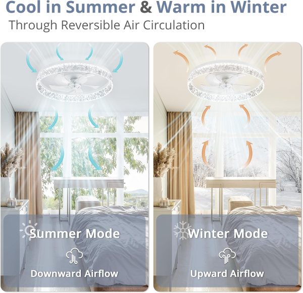 8132LtZMQHL._AC_SL1500_.jpg windphoto 22" Ceiling Fans with Lights and Remote, Fandelier White | 3CCT, 6 Speeds, Dimmable Low Profile, Flush Mount Ceiling Fan, Timer, Reversible, Memory, Bedroom, Living Room, Kitchen