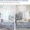 windphoto 2 Pack 24" Ceiling Fans with Lights and Remote, Fandelier White | 3CCT, 6 Speeds, Dimmable Low Profile, Flush Mount Ceiling Fan, Timer, Reversible, Memory, Bedroom, Living Room, Kitchen